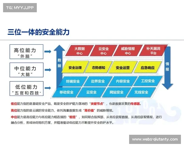 数字化时代数据安全与隐私保护面临的全新挑战与应对策略分析 数字化时代数据安全与隐私保护面临的全新挑战与应对策略分析