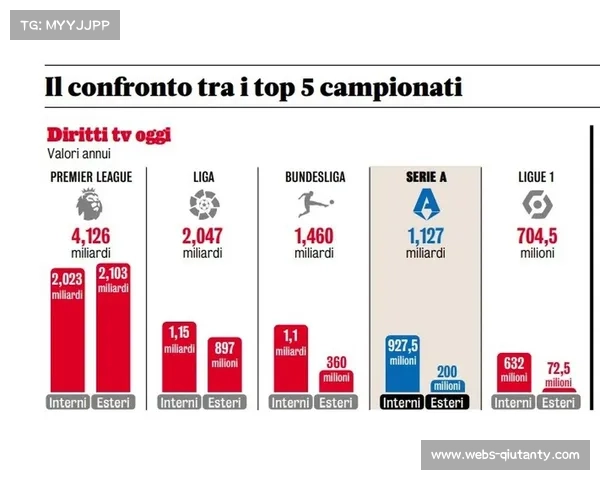 英超公布下赛季电视转播方案 本土转播收入创新高