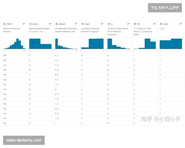 专访：曼城首席数据科学家谈机器学习在球员伤病风险预测中的最新应用